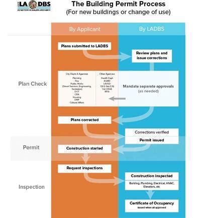 ladbs zimas|Plan Check & Permit .